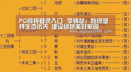 PG麻将登录入口-李锦斌:始终坚持生态优先 建设绿色美好家园(图1) PG电竞